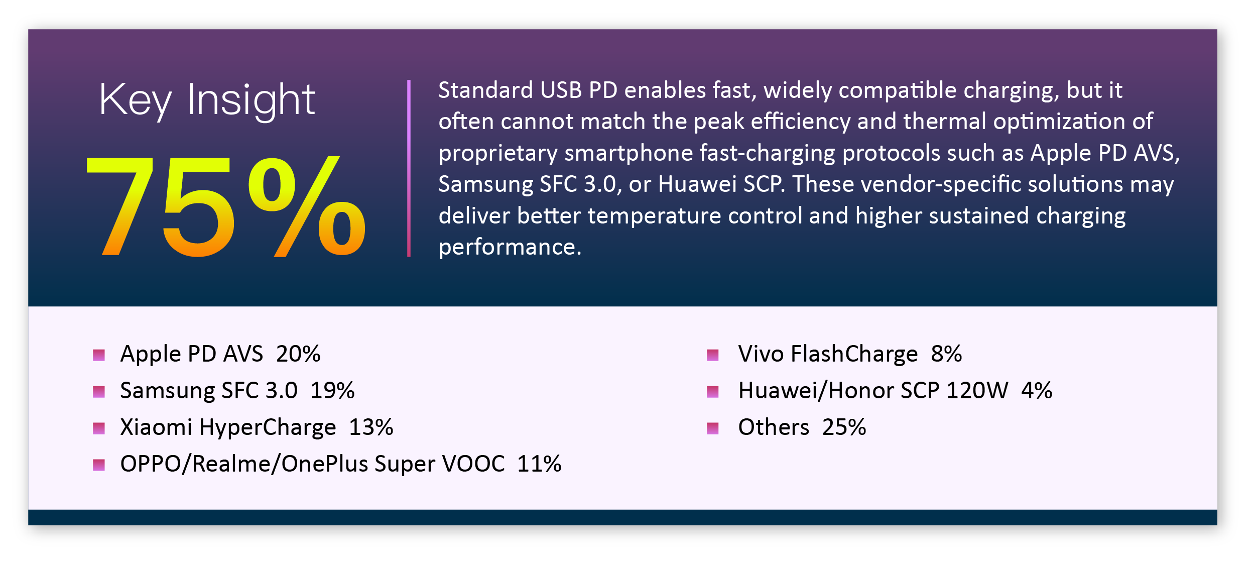 USB Charging Ecosystem Consulting