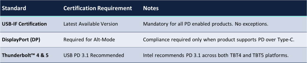 USB PD LOGO Guideline