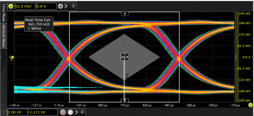 data eye measurement