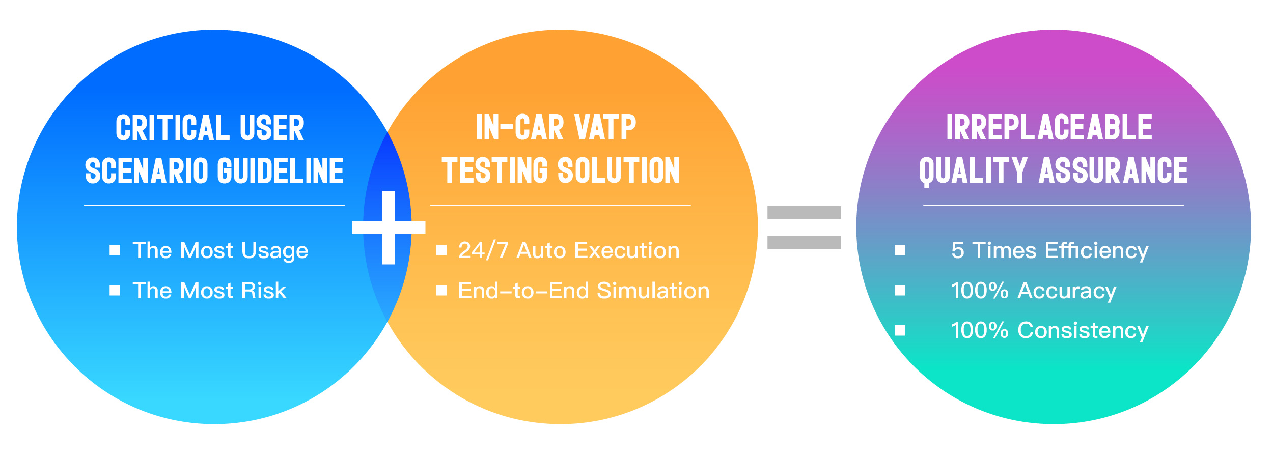 Allion Labs | In-Car VATP Automated Testing Solution