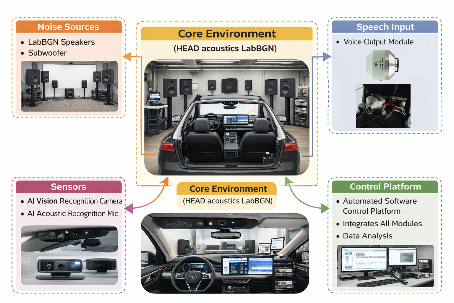 Allion Labs | In-Car VATP Automated Testing Solution