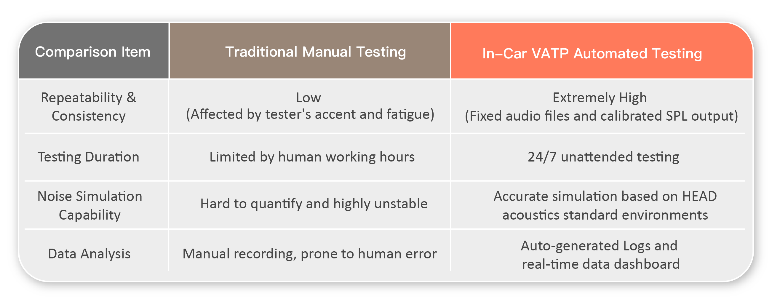Allion Labs | In-Car VATP Automated Testing Solution