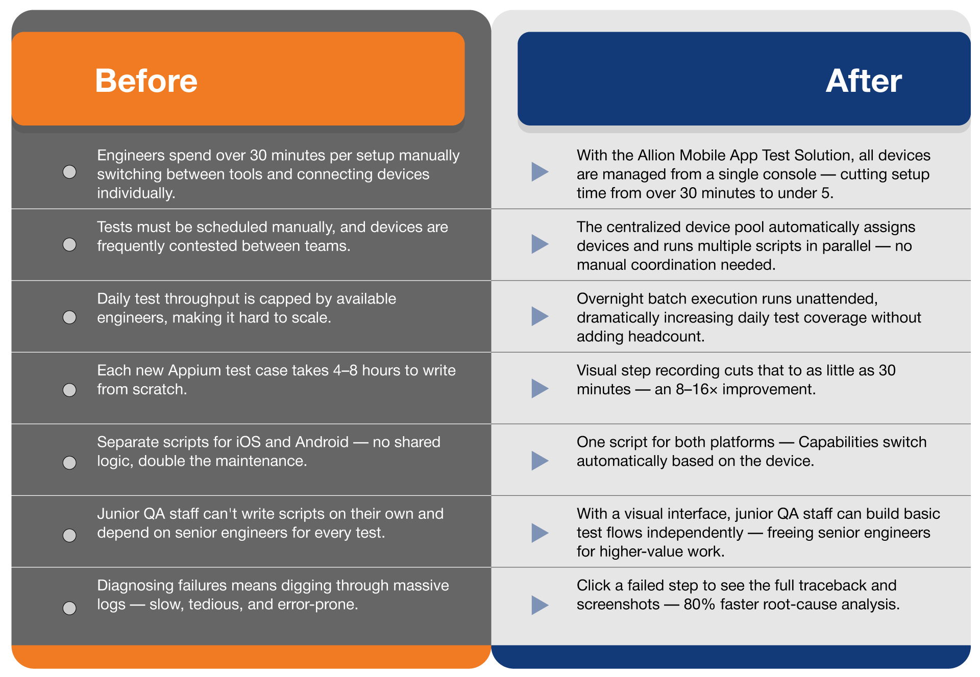 Allion Mobile APP Test Solution