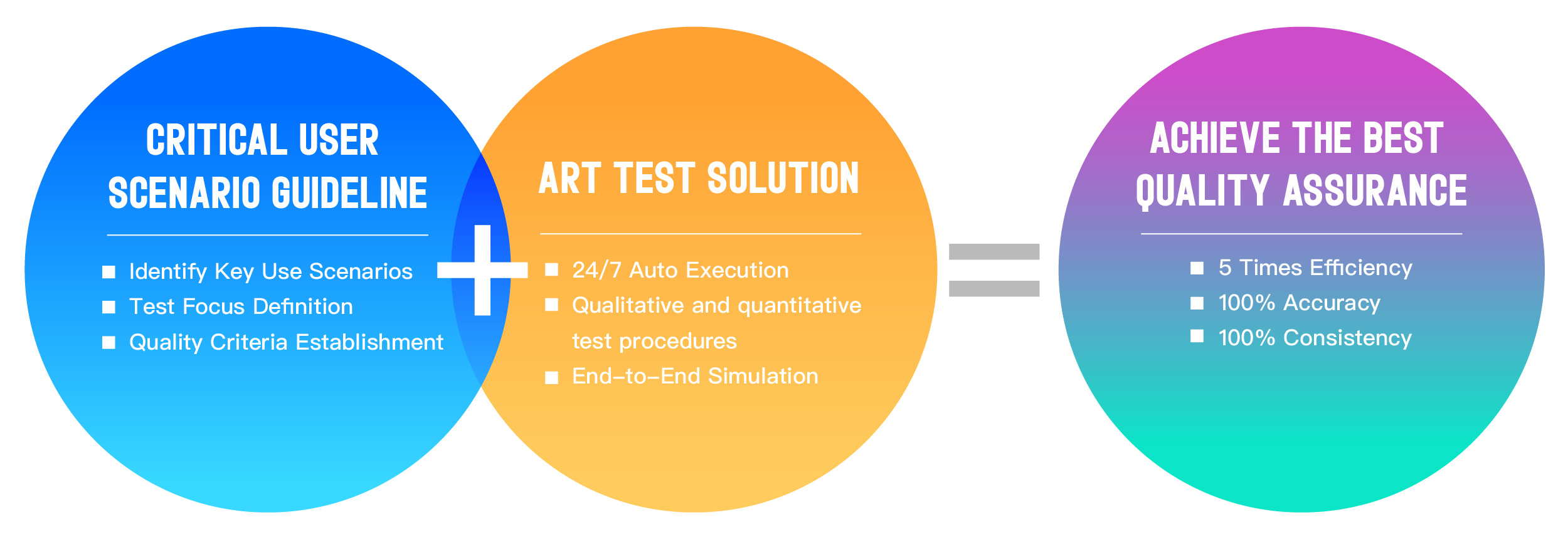 ART Automated Testing Solution