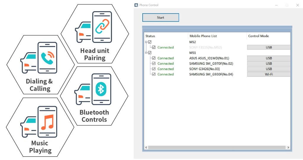 ART Automated Testing Solution