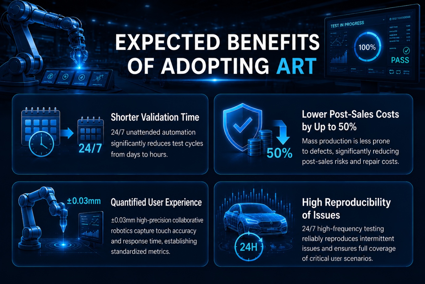 To help automotive customers overcome the bottlenecks of manual testing, Allion independently developed the Allion AI Robotic Test Platform (ART)