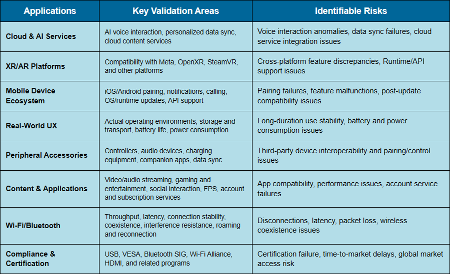 What Does Allion’s XR/AI Glasses Service Cover?