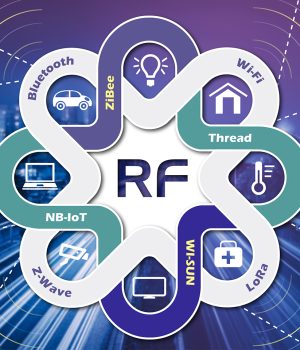 RF Consulting Service