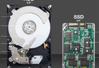 The Advent of New Technology: A Trend Analysis of the Current SSD Market