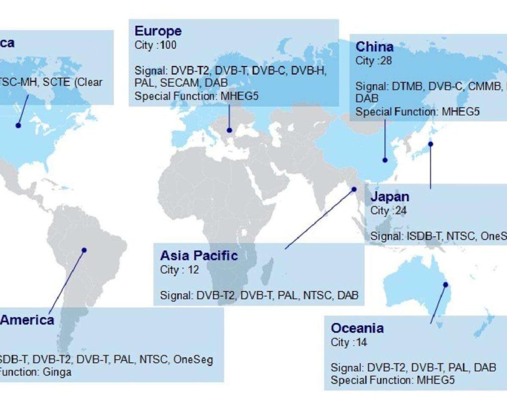 A full-range of TV Streaming Database is Ready in Allion Labs | Allion Labs